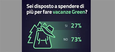 Sostenibilit Due Terzi Degli Italiani In Vacanza Non Disposto A