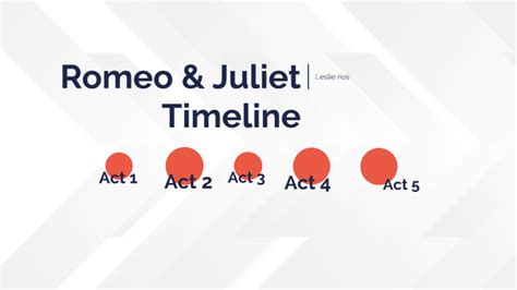 Romeo and Juliet Timeline by Leslie Rios on Prezi