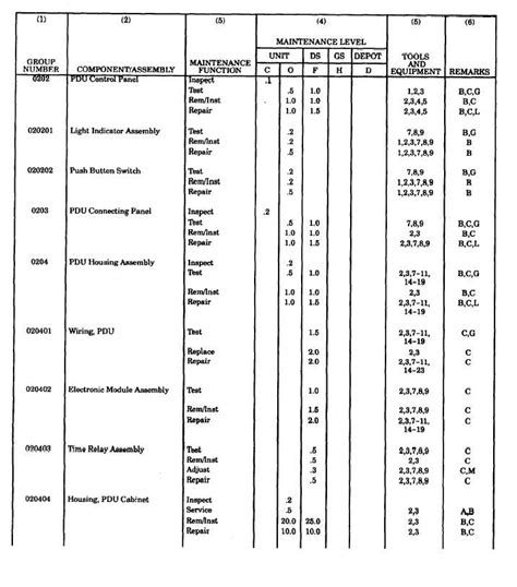 Collection 101 Wallpaper Maintenance Chart For Cars Updated 09 2023