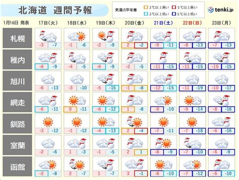 北海道のこの先一週間の天気 今季最強寒波襲来 雪や寒さに注意 ニコニコニュース