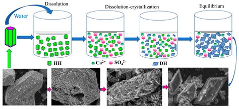 Mineral Crystallization Process