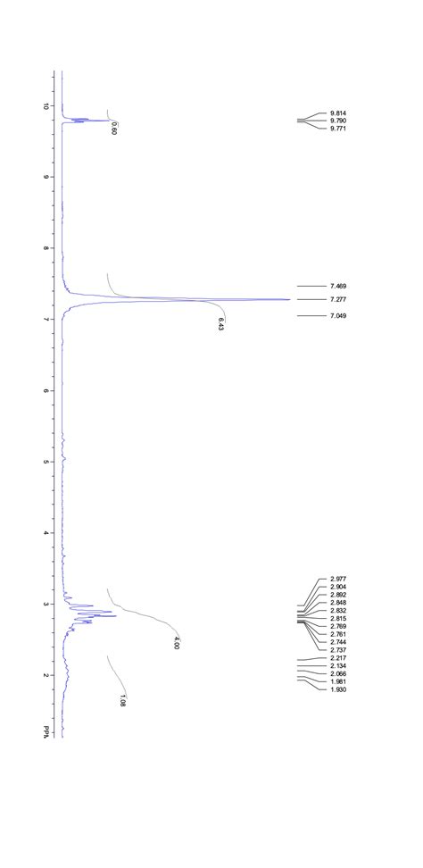 Solved Help Me Analyze The 13c Nmr And 1h Nmr For The