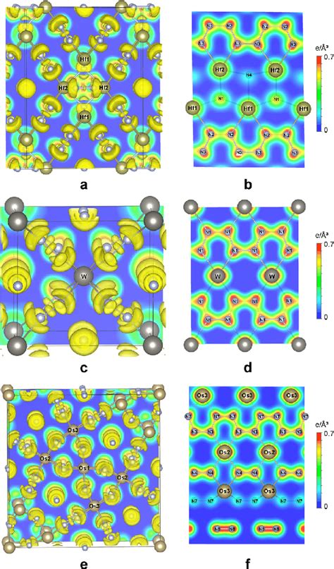 Calculated Electron Localization Function With Isosurface Value