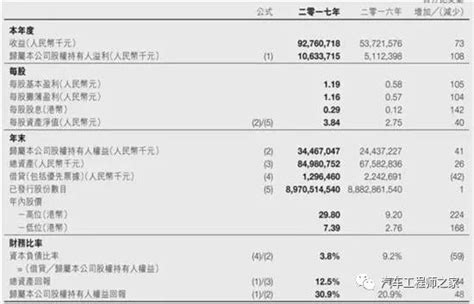 一汽每卖一辆车赚4美元 吉利赚1500美元搜狐汽车搜狐网