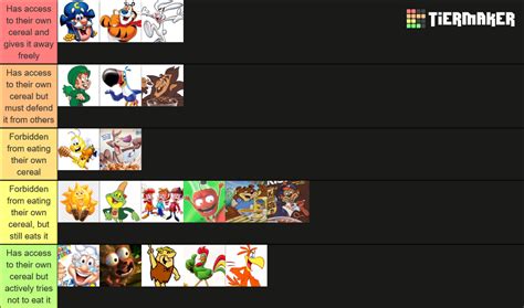 Cereal Mascots Tier List Community Rankings Tiermaker