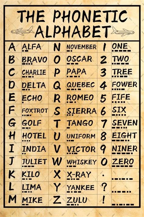 Phonetic Alphabet Morse Code Pilot Signs Poster Wall Decor