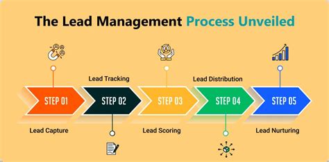 Lead Management Definition And Strategies