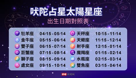 12星座9月運勢 巨蟹、處女財運旺！摩羯做1事避血光 星座 中時新聞網