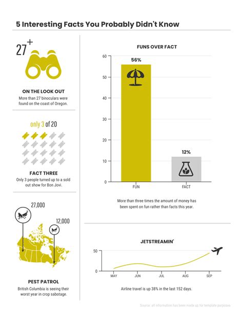 Bad Infographics: The Worst Infographics of 2020 - Venngage