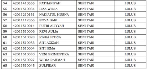 Pengumuman Lulus Dan Daftar Ulang Mahasiswa Baru Jalur Smmptn Barat Tahun 2020 Institut Seni