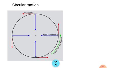 Class 9 Circular Motion Youtube