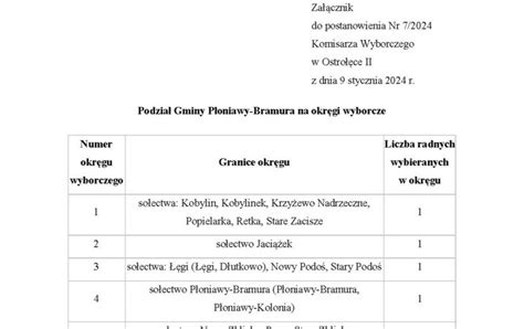 Postanowienie Komisarza Wyborczego W Ostro Ce Ii W Sprawie Podzia U