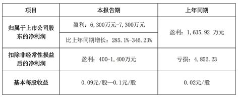 亚太股份2021年归属股东净利预增2851至34623系统汽车该公司