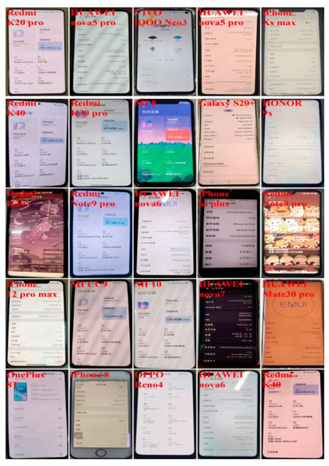 Brands and models of 25 smartphones. | Download Scientific Diagram