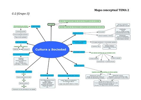 Cultura Mapa Mental De Sociologia Mapassociologia Etnocentrismo My