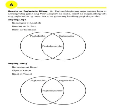 A Gawain Sa Pagkatuto Bilang 4 Paghambingin Ang Mga Anyong Lupa At