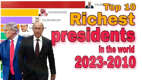 Top 10 Richest Presidents In The World 2023 2010 Billionaires