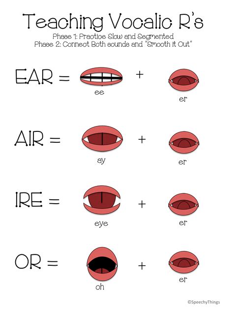 Nice Graphic Tips For Vocalic R Speech Therapy Activities