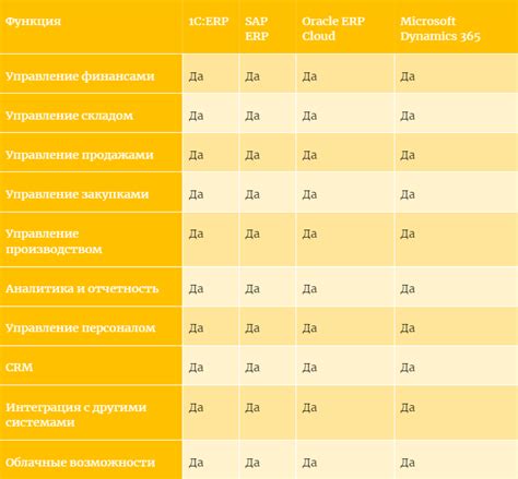 Сравнительный анализ популярных ERP систем на рынке Лаборатория