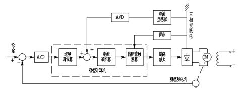 典型机电一体化控制系统自动控制网