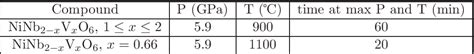 Table 1 From Structural Properties And Raman Spectra Of Columbite Type Ninb2−v O6 Synthesized