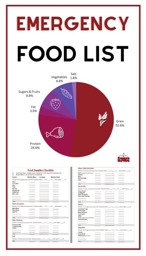 Prepper Food List Survival Prepper Prepper Food Prepper Emergency