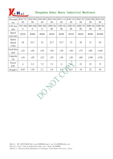 Double Spiral Ore Washer Pdf