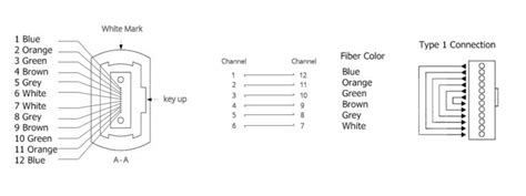 Different types of loopback cable - juicepol