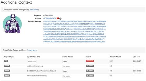 CrowdStrike Falcon® Sandbox: Automated Malware Analysis Tool