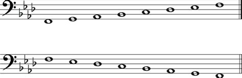 The F Minor Scale: A Complete Guide - Jade Bultitude