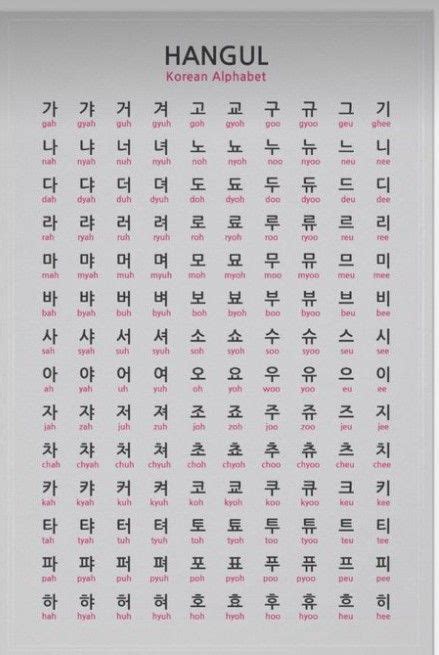 Hangul Alphabet Learn Basic Korean Easy Korean Words Learn Korean