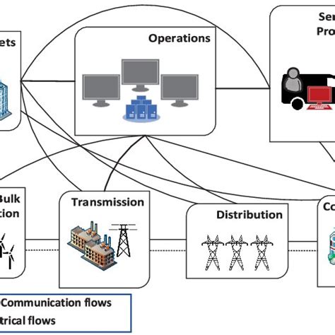 Idsips Architecture Download Scientific Diagram