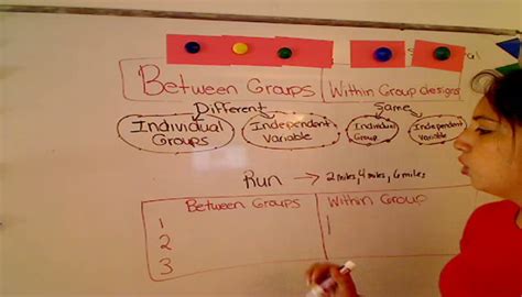 group   group designs tutorial sophia learning