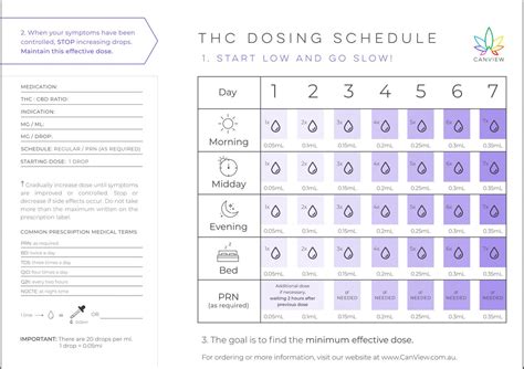 THC oil dosage : r/MedicalCannabisAus