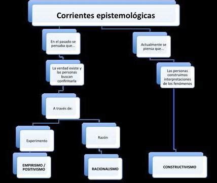 Cuadro Comparativo De Las Corrientes Brainly Lat The Best Porn Website