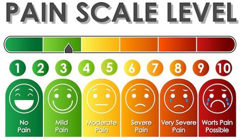 Numeric Rating Scale Nrs Painscale 42 Off