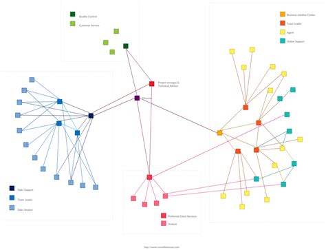 Network Organizational Chart A Visual Reference Of Charts Chart Master