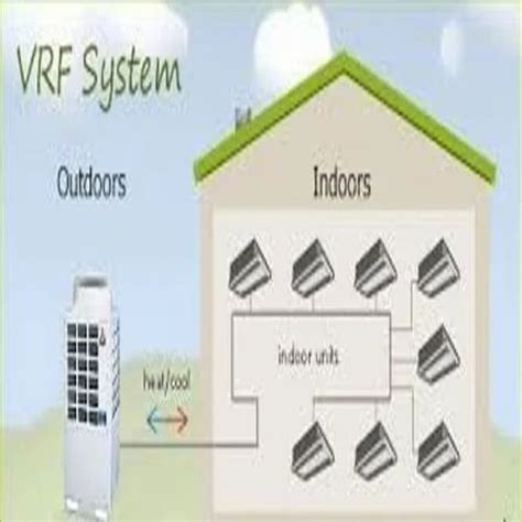 Vrf Air Conditioning System At Rs 50000 Piece Variable Refrigerant