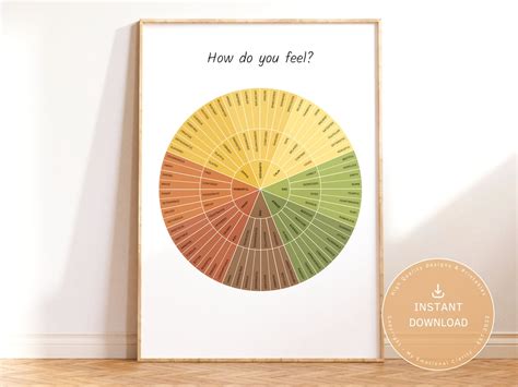 Feeling Wheel Poster With Warm Colors White Lines Mental Health Wall Art Digital Download - Etsy