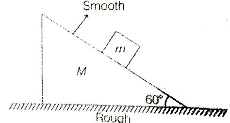 In The Diagram Shown In Figure Wedge Of Mass M Is Stationary Block Of