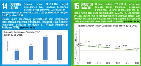 Sdgs Annual Conference Ekosistem Lautan Berkelanjutan Untuk