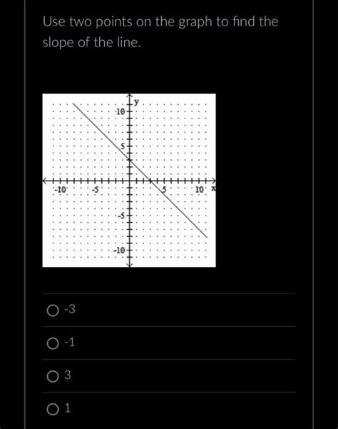 Solved Use two points on the graph to find the slope of the | Chegg.com