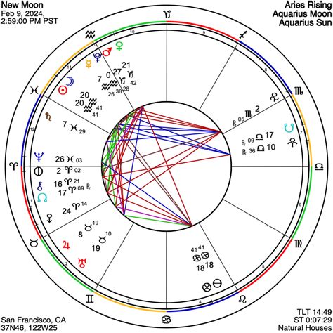 Astrograph A New Moon Of Transformation Focus And Stepping Up