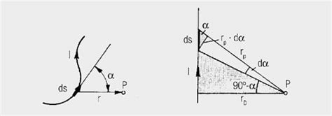 Basic Principles Ampère’s Law And Magnetic Fields Strength