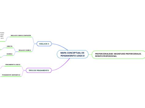 MAPA CONCEPTUAL DE PENSAMIENTO LOGICO Mind Map