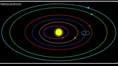 Who Rediscovered Aristarchus's Model Of A Heliocentric Solar System ...