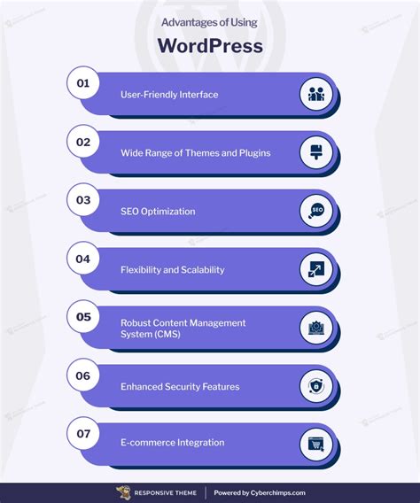 What Are The Pros And Cons Of Wordpress