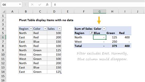 Pivot Table Examples Exceljet