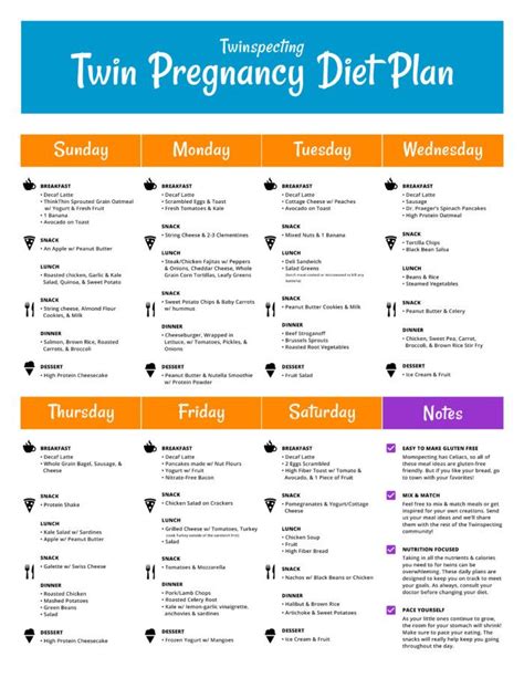 Printable Pcos Diet Plan Pdf | Printable Diet Plan