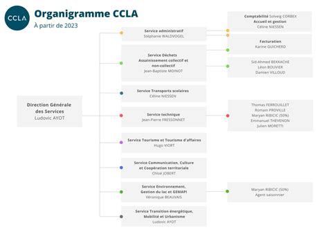 Les Services Ccla Communaut De Communes Du Lac D Aiguebelette